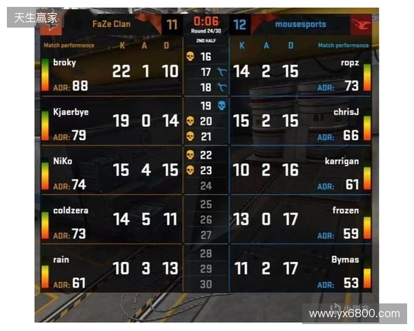 EPL S23第二阶段:开始归来!FaZe 2-0 Monte EPL S23第二阶段:开始归来!FaZe 2-0 Monte